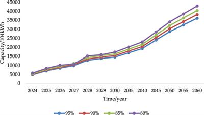 Research on the calculation method of the reasonable utilization rate of renewable energy considering generation–grid–load–storage coordinated planning